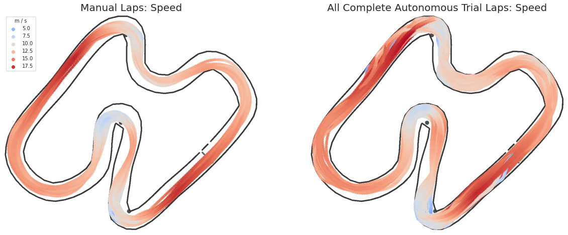 manual vs autonomous trajectories, colormap: speed