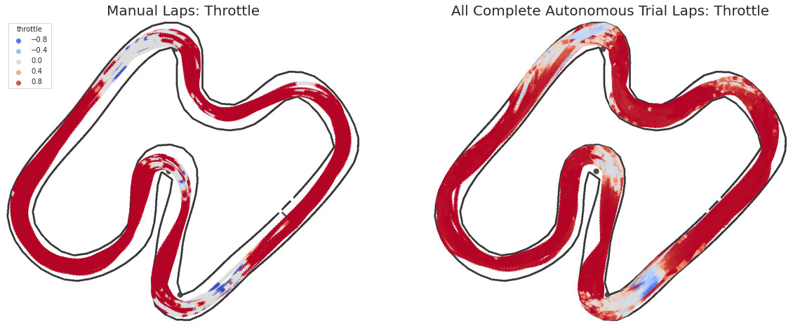 manual vs autonomous trajectories, colormap: throttle