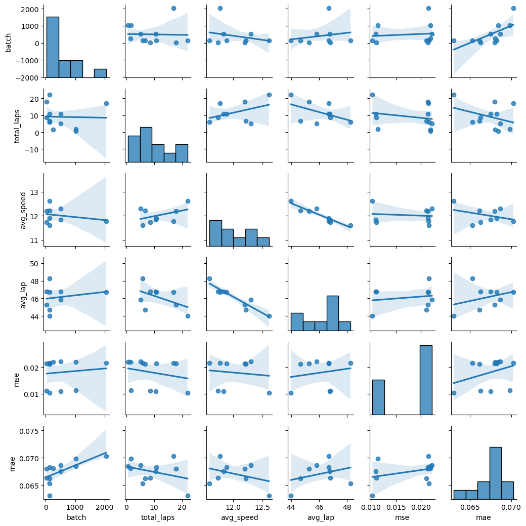 Seaborn pairplot